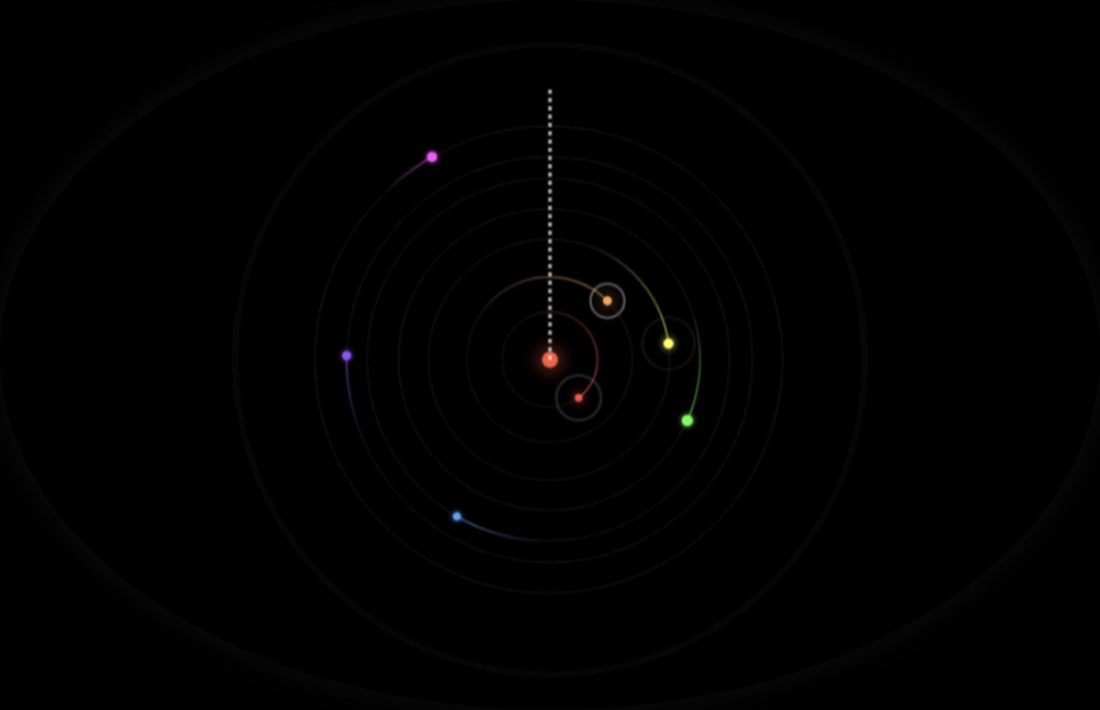 Aperçu des orbites d’exoplanètes mises en son